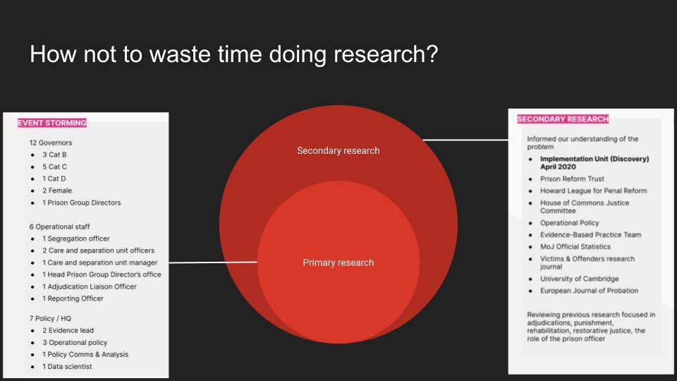 Research approach diagram — primary research nested inside secondary research